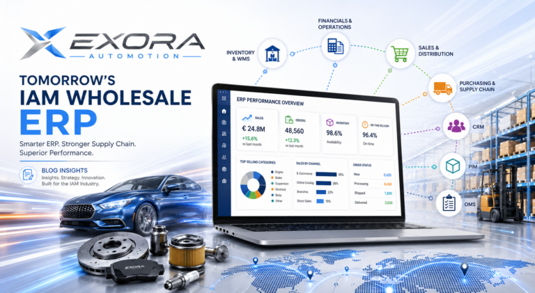 Future IAM wholesale ERP ecosystem showing WMS, CRM, PIM, OMS, financials, sales, purchasing and supply chain integration for the automotive aftermarket.