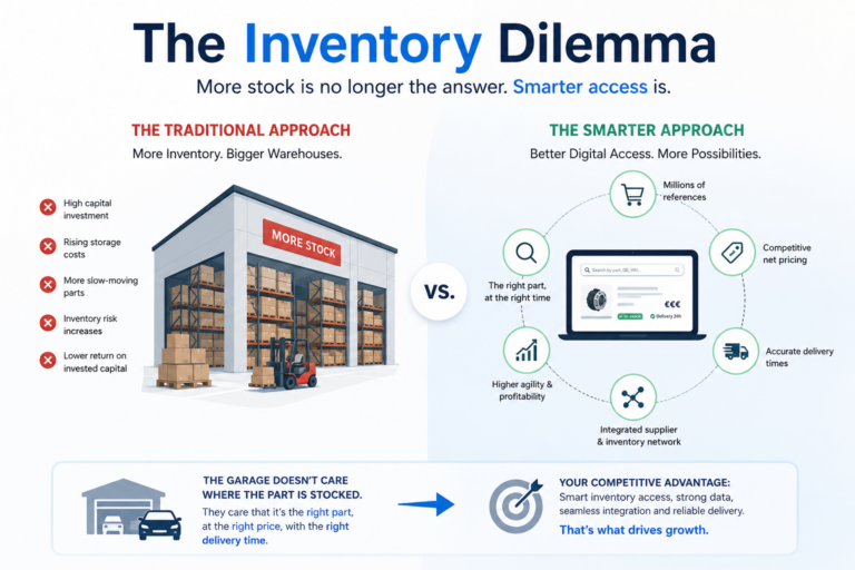 Automotive aftermarket inventory dilemma comparing traditional warehouse stock with digital inventory access and integrated supplier networks.