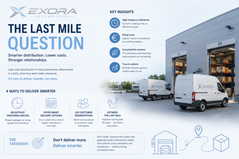 Automotive aftermarket last mile distribution infographic by Exora Automotion showing warehouse deliveries, delivery vans and smarter distribution strategies.